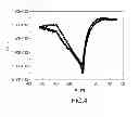 Fig. 03 - METHOD FOR MANUFACTURING A METAL-INSULATOR-SEMICONDUCTOR (MIS) STRUCTURE FOR AN ELECTROLUMINESCENT DIODE