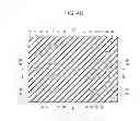 Fig. 47 - Method of manufacturing semiconductor device