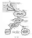 Fig. 02 - Determining telecommunication subscriber metrics