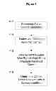 Fig. 06 - Determining telecommunication subscriber metrics