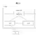 Fig. 02 - Method and apparatus for controlling a small cell on or off procedure for coverage extension