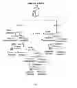 Fig. 02 - Control Software for Unlocking and Relocking Cellular Telephones