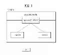 Fig. 02 - Method and device for storing PLMN information on user equpment in wireless communicaton system