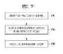 Fig. 08 - Method and device for storing PLMN information on user equpment in wireless communicaton system