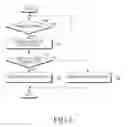 Fig. 06 - Method and apparatus of searching for operator network in a multi-radio access technology environment
