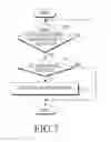 Fig. 07 - Method and apparatus of searching for operator network in a multi-radio access technology environment