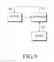 Fig. 09 - Method and apparatus of searching for operator network in a multi-radio access technology environment