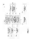 Fig. 04 - User interruptibility aware notifications