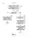 Fig. 07 - User interruptibility aware notifications