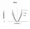 Fig. 07 - Endless power transmission belt-type continuously variable transmission