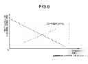 Fig. 07 - Continuously variable transmission