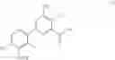 Fig. 02 - HERBICIDAL COMPOSITIONS COMPRISING 4-AMINO-3-CHLORO-6-(4-CHLORO-2-FLUORO-3-METHOXYPHENYL)PYRIDINE-2-CARBOXYLIC ACID OR A DERIVATIVE THEREOF AND PROPYZAMIDE
