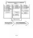 Fig. 07 - Algorithms for sequence determinations