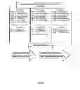Fig. 08 - Algorithms for sequence determinations