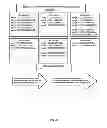 Fig. 09 - Algorithms for sequence determinations