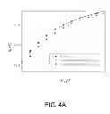 Fig. 07 - Method of using neutrilized DNA (N-DNA) as surface probe for high throughput detection platform