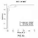 Fig. 08 - METHODS AND PROCESSES FOR NON INVASIVE ASSESSMENT OF A GENETIC VARIATION
