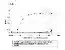 Fig. 13 - IMMUNOGLOBULIN FC POLYPEPTIDES