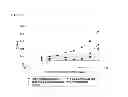Fig. 15 - IMMUNOGLOBULIN FC POLYPEPTIDES