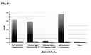 Fig. 16 - IMMUNOGLOBULIN FC POLYPEPTIDES
