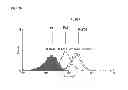 Fig. 22 - IMMUNOGLOBULIN FC POLYPEPTIDES