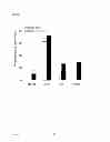Fig. 32 - IMMUNOGLOBULIN FC POLYPEPTIDES