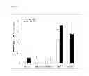 Fig. 33 - IMMUNOGLOBULIN FC POLYPEPTIDES