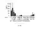 Fig. 40 - Methods for detection of botulinum neurotoxin