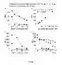 Fig. 41 - Methods for detection of botulinum neurotoxin