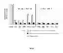Fig. 44 - Methods for detection of botulinum neurotoxin
