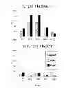 Fig. 45 - Methods for detection of botulinum neurotoxin