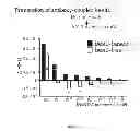 Fig. 46 - Methods for detection of botulinum neurotoxin