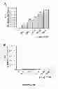 Fig. 64 - Methods for detection of botulinum neurotoxin