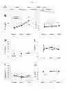 Fig. 02 - Aromatic-cationic peptides and methods for using same