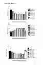 Fig. 09 - Engineered polypeptides having enhanced duration of action with reduced immunogenicity