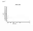 Fig. 16 - Engineered polypeptides having enhanced duration of action with reduced immunogenicity