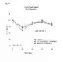 Fig. 20 - Engineered polypeptides having enhanced duration of action with reduced immunogenicity