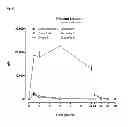 Fig. 22 - Engineered polypeptides having enhanced duration of action with reduced immunogenicity