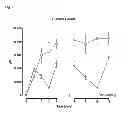 Fig. 28 - Engineered polypeptides having enhanced duration of action with reduced immunogenicity