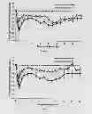 Fig. 02 - INJECTABLE SOLUTION AT PH 7 COMPRISING AT LEAST ONE BASAL INSULIN THE ISOELECTRIC POINT OF WHICH IS COMPRISED IN 5.8 AND 8.5 AND AN ANIONIC COMPOUND BEARING CARBOXYLATE CHARGES AND HYDROPHOBIC RADICALS