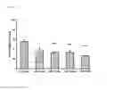 Fig. 04 - COMPOSITIONS AND METHODS FOR TREATMENT OF AORTIC FIBROSIS