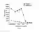 Fig. 09 - METHODS FOR ISOLATING AND USING A SUBSET OF CD8 T-CELLS THAT ARE RESISTANT TO INHIBITORS