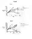 Fig. 09 - Compositions and methods of treating gliomas