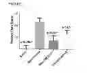 Fig. 05 - Method for treatment of pulmonary fibrosis