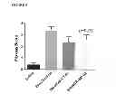 Fig. 07 - Method for treatment of pulmonary fibrosis