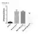 Fig. 15 - Method for treatment of pulmonary fibrosis