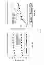 Fig. 09 - Hydrazide containing nuclear transport modulators and uses thereof