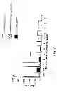 Fig. 08 - Desferrithiocin polyether analogues