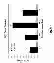 Fig. 08 - Ischemia/reperfusion protection compositions and methods of using