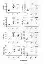 Fig. 18 - Micrornas in neurodegenerative disorders